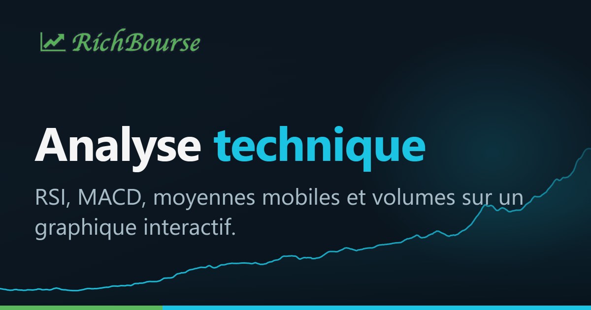 Analyse technique BRVM - ENERGIE : RSI, MACD, moyennes mobiles · BRVM